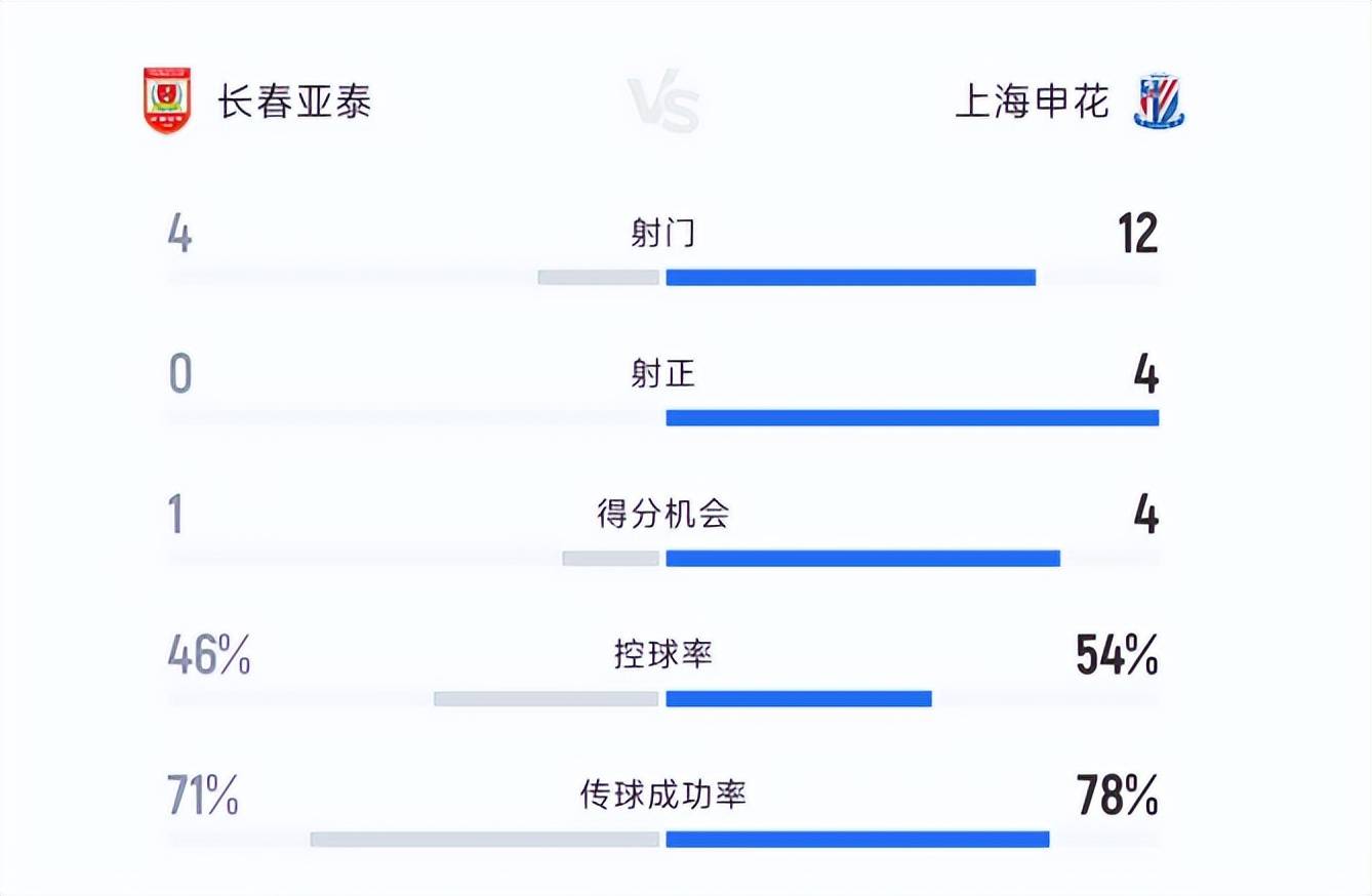 中超积分榜：国安14轮不败32分登顶申花同分紧追不舍的简单介绍