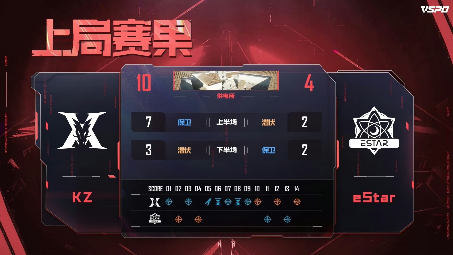 米兰体育-LGD1-1eStar全线碾压ES伤害不足，LGD轻松扳回一局的简单介绍