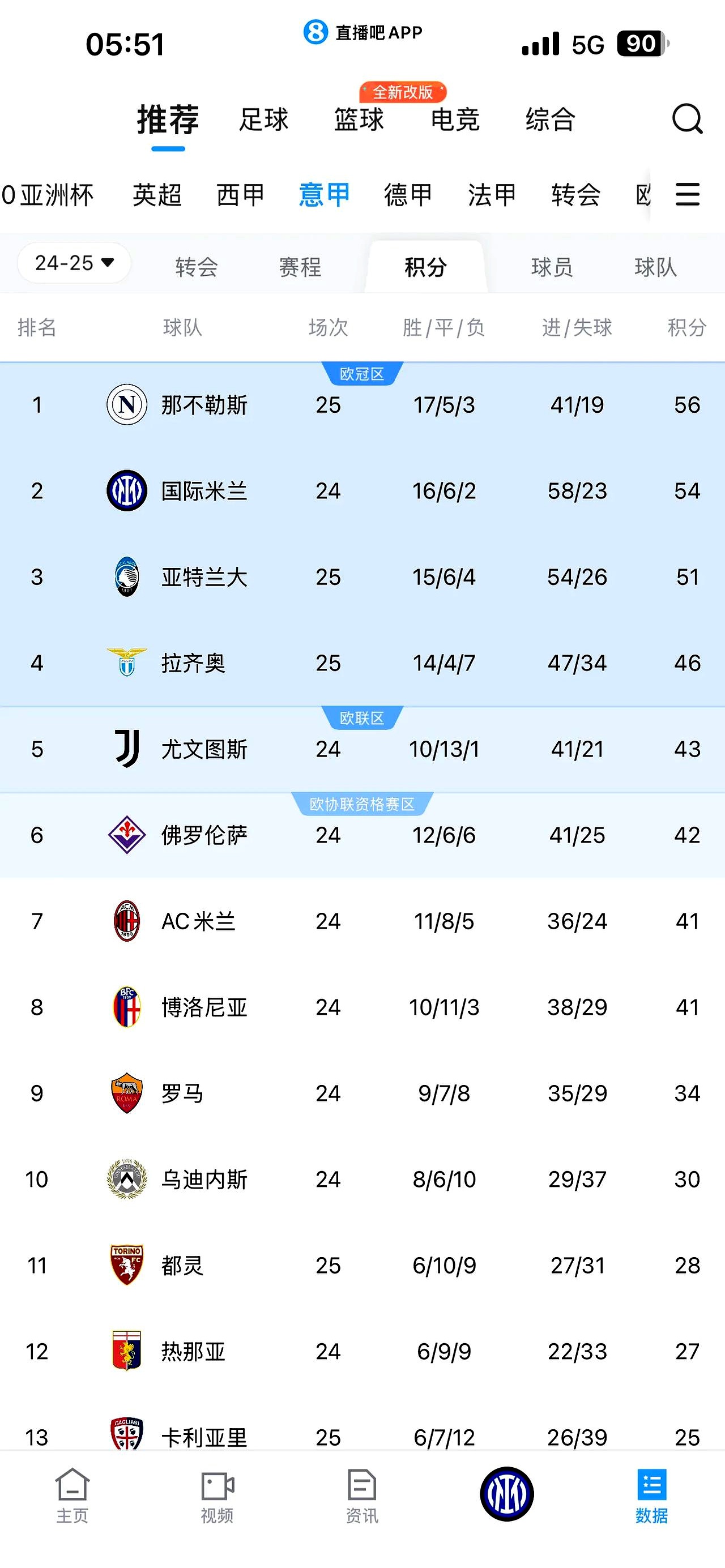 包含6.55亿，意甲最贵阵出炉，国米6将上榜，总值不如世界阵一半的词条