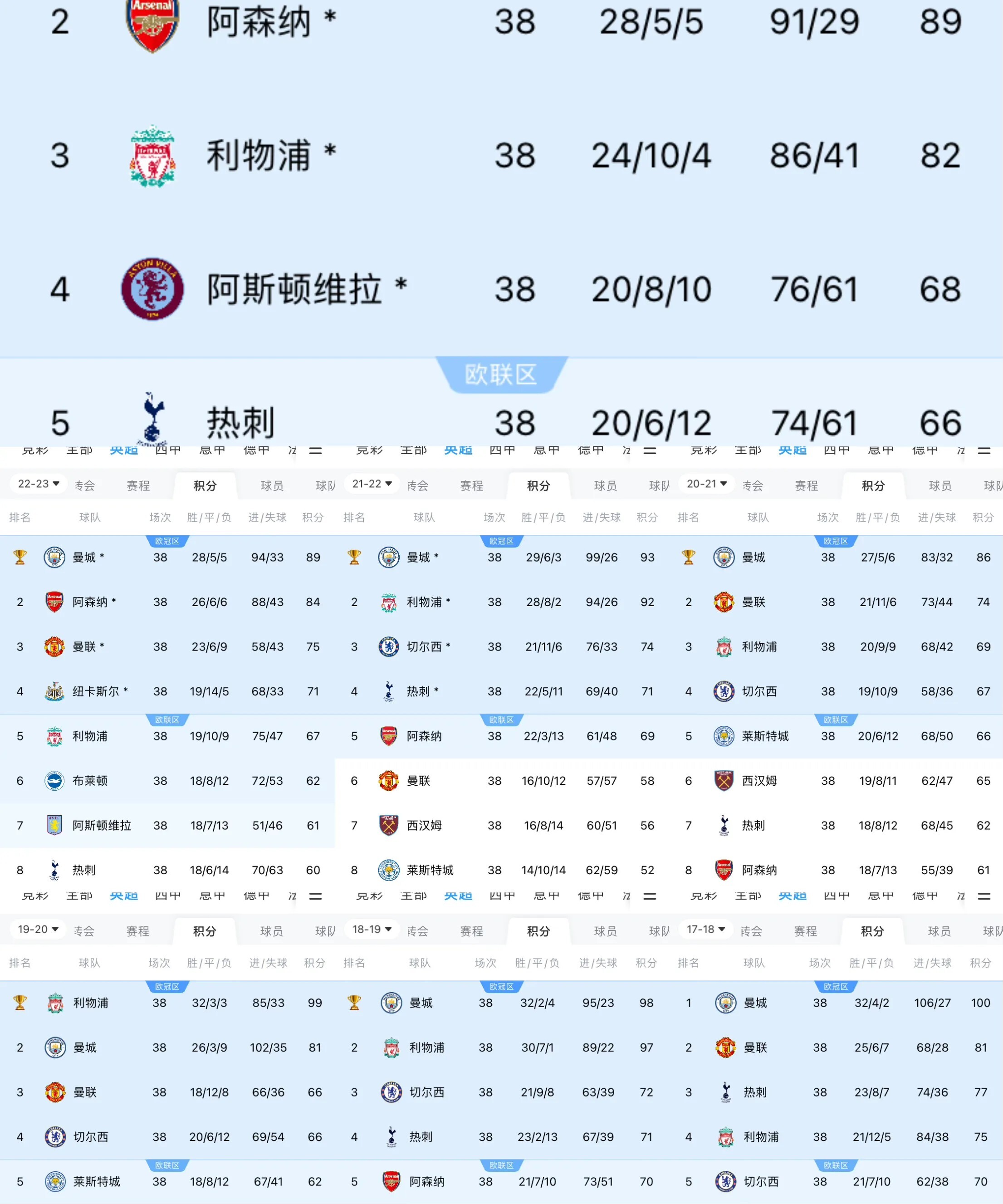 米兰体育-曼城客场战平，小组出线暂时领先
